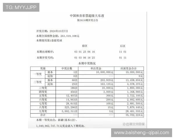 大乐透开奖结果查询及排列三最新开奖号码公布