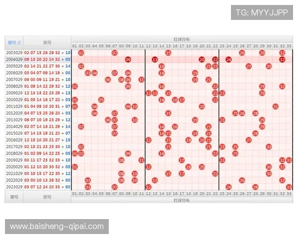 彩票开奖路数背后的规律与趋势解析